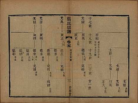 中国[张姓] 张氏宗谱八卷 — 民国十七年（1928）_五.pdf