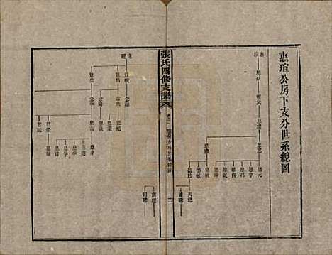 湖南[张姓] 张氏四修族谱 — 民国十五年(1926)_二.pdf