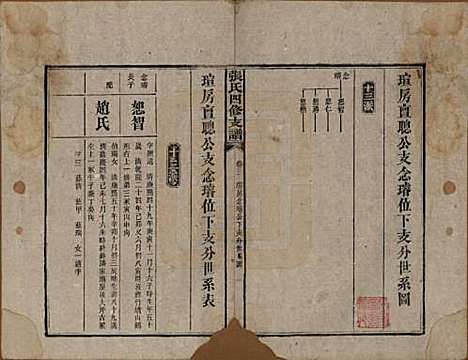 湖南[张姓] 张氏四修族谱 — 民国十五年(1926)_三.pdf