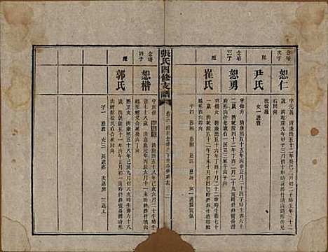 湖南[张姓] 张氏四修族谱 — 民国十五年(1926)_三.pdf