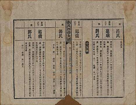 湖南[张姓] 张氏四修族谱 — 民国十五年(1926)_三.pdf