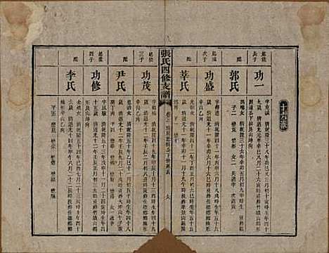 湖南[张姓] 张氏四修族谱 — 民国十五年(1926)_三.pdf