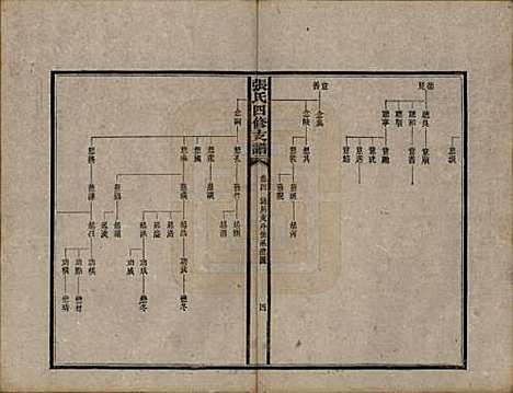 湖南[张姓] 张氏四修族谱 — 民国十五年(1926)_四.pdf