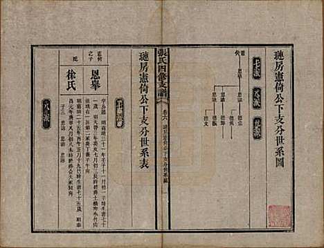 湖南[张姓] 张氏四修族谱 — 民国十五年(1926)_六.pdf