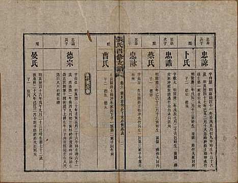 湖南[张姓] 张氏四修族谱 — 民国十五年(1926)_六.pdf