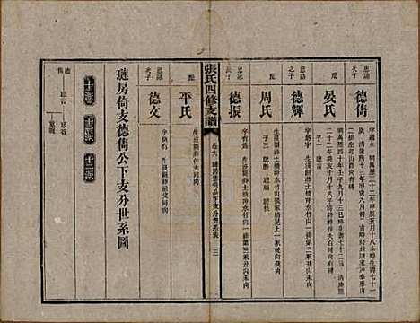 湖南[张姓] 张氏四修族谱 — 民国十五年(1926)_六.pdf