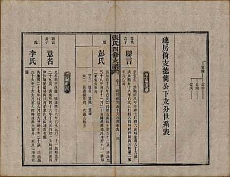 湖南[张姓] 张氏四修族谱 — 民国十五年(1926)_六.pdf