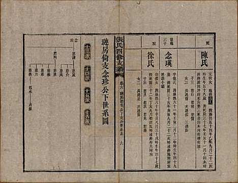 湖南[张姓] 张氏四修族谱 — 民国十五年(1926)_六.pdf