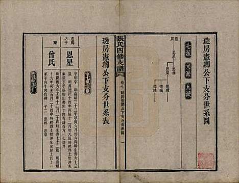 湖南[张姓] 张氏四修族谱 — 民国十五年(1926)_七.pdf