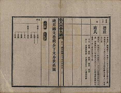 湖南[张姓] 张氏四修族谱 — 民国十五年(1926)_七.pdf