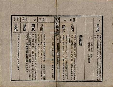 湖南[张姓] 张氏四修族谱 — 民国十五年(1926)_七.pdf