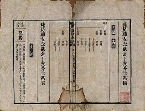 湖南[张姓] 张氏四修族谱 — 民国十五年(1926)_八.pdf