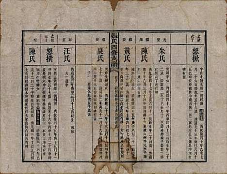 湖南[张姓] 张氏四修族谱 — 民国十五年(1926)_八.pdf