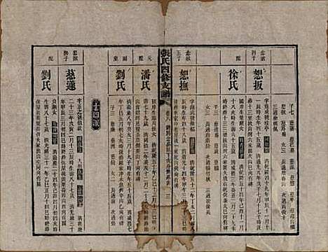 湖南[张姓] 张氏四修族谱 — 民国十五年(1926)_八.pdf