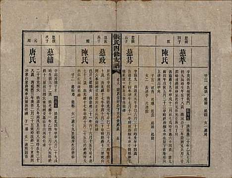 湖南[张姓] 张氏四修族谱 — 民国十五年(1926)_八.pdf