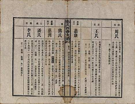 湖南[张姓] 张氏四修族谱 — 民国十五年(1926)_八.pdf