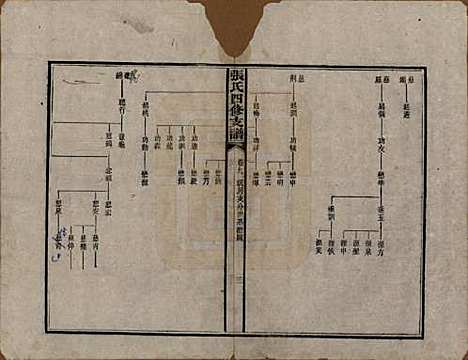 湖南[张姓] 张氏四修族谱 — 民国十五年(1926)_九.pdf