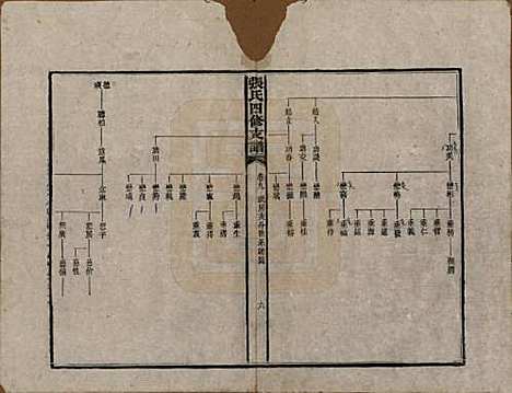 湖南[张姓] 张氏四修族谱 — 民国十五年(1926)_九.pdf