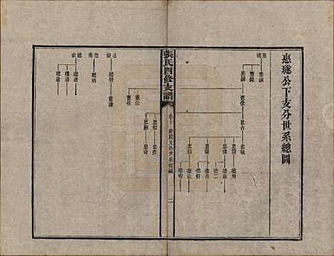 湖南[张姓] 张氏四修族谱 — 民国十五年(1926)_十.pdf