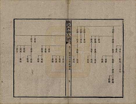 湖南[张姓] 张氏四修族谱 — 民国十五年(1926)_十.pdf