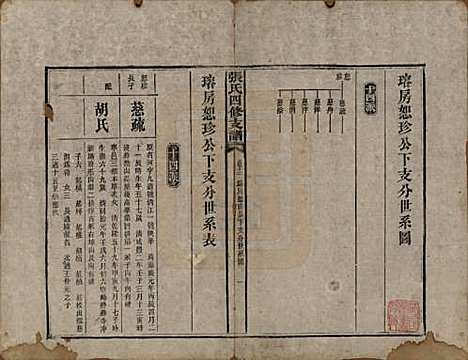 湖南[张姓] 张氏四修族谱 — 民国十五年(1926)_十二.pdf