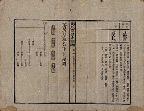 湖南[张姓] 张氏四修族谱 — 民国十五年(1926)_十二.pdf