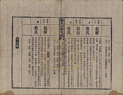 湖南[张姓] 张氏四修族谱 — 民国十五年(1926)_十二.pdf