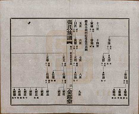 湖南[张姓] 张氏三修族谱六十四卷首一卷末一卷 — 民国十一年(1922)_六.pdf