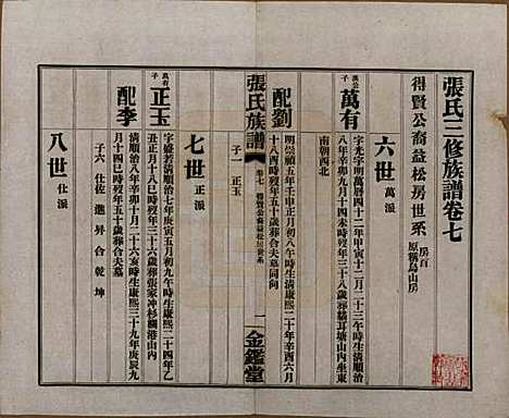 湖南[张姓] 张氏三修族谱六十四卷首一卷末一卷 — 民国十一年(1922)_七.pdf