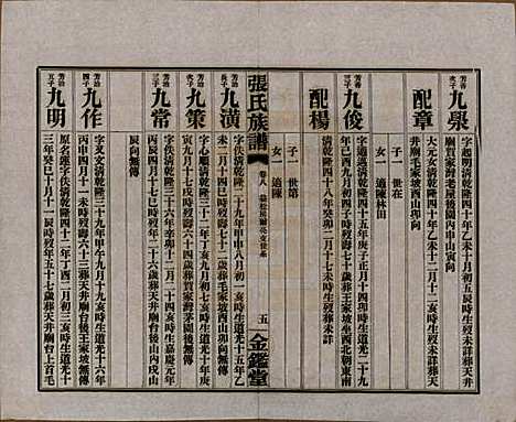 湖南[张姓] 张氏三修族谱六十四卷首一卷末一卷 — 民国十一年(1922)_八.pdf