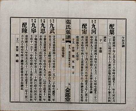 湖南[张姓] 张氏三修族谱六十四卷首一卷末一卷 — 民国十一年(1922)_九.pdf