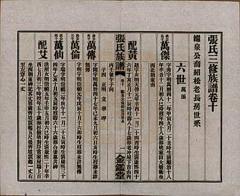 湖南[张姓] 张氏三修族谱六十四卷首一卷末一卷 — 民国十一年(1922)_十.pdf