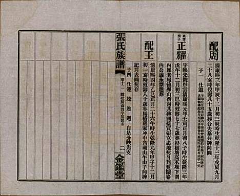 湖南[张姓] 张氏三修族谱六十四卷首一卷末一卷 — 民国十一年(1922)_十二.pdf