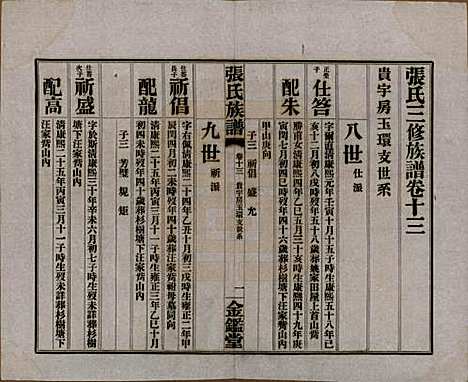 湖南[张姓] 张氏三修族谱六十四卷首一卷末一卷 — 民国十一年(1922)_十三.pdf