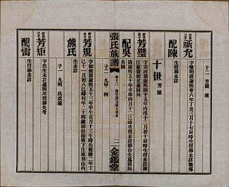 湖南[张姓] 张氏三修族谱六十四卷首一卷末一卷 — 民国十一年(1922)_十三.pdf