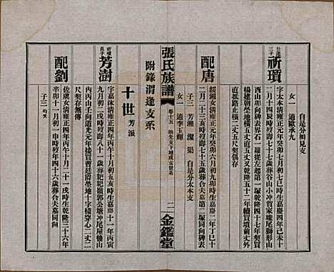 湖南[张姓] 张氏三修族谱六十四卷首一卷末一卷 — 民国十一年(1922)_十五.pdf