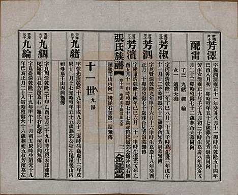 湖南[张姓] 张氏三修族谱六十四卷首一卷末一卷 — 民国十一年(1922)_十五.pdf