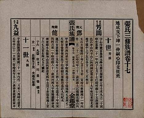 湖南[张姓] 张氏三修族谱六十四卷首一卷末一卷 — 民国十一年(1922)_十七.pdf