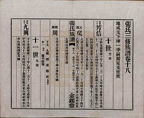 湖南[张姓] 张氏三修族谱六十四卷首一卷末一卷 — 民国十一年(1922)_十八.pdf