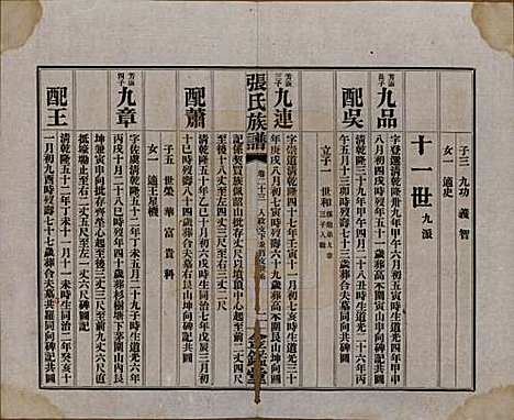 湖南[张姓] 张氏三修族谱六十四卷首一卷末一卷 — 民国十一年(1922)_二十三.pdf