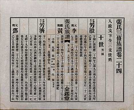 湖南[张姓] 张氏三修族谱六十四卷首一卷末一卷 — 民国十一年(1922)_二十四.pdf