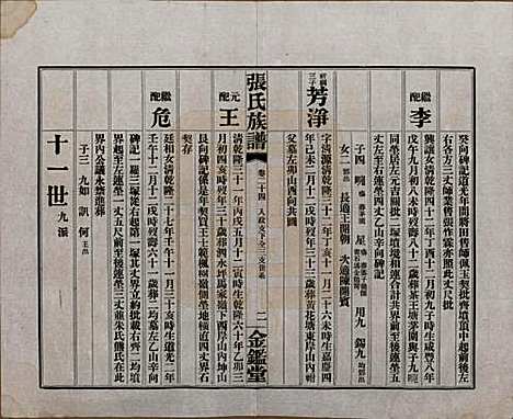 湖南[张姓] 张氏三修族谱六十四卷首一卷末一卷 — 民国十一年(1922)_二十四.pdf