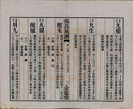 湖南[张姓] 张氏三修族谱六十四卷首一卷末一卷 — 民国十一年(1922)_二十四.pdf