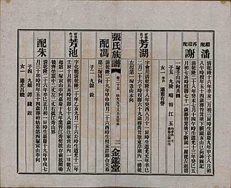 湖南[张姓] 张氏三修族谱六十四卷首一卷末一卷 — 民国十一年(1922)_二十五.pdf