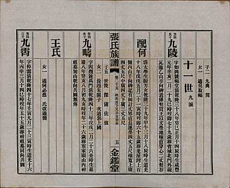 湖南[张姓] 张氏三修族谱六十四卷首一卷末一卷 — 民国十一年(1922)_二十五.pdf