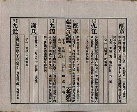 湖南[张姓] 张氏三修族谱六十四卷首一卷末一卷 — 民国十一年(1922)_二十五.pdf