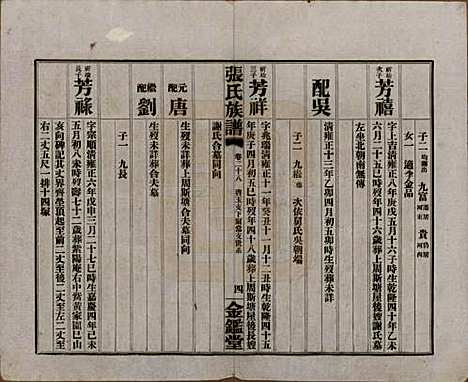 湖南[张姓] 张氏三修族谱六十四卷首一卷末一卷 — 民国十一年(1922)_二十八.pdf