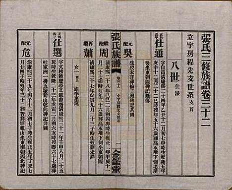 湖南[张姓] 张氏三修族谱六十四卷首一卷末一卷 — 民国十一年(1922)_三十二.pdf