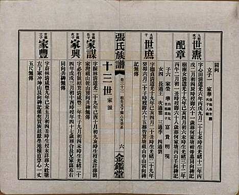 湖南[张姓] 张氏三修族谱六十四卷首一卷末一卷 — 民国十一年(1922)_三十三.pdf