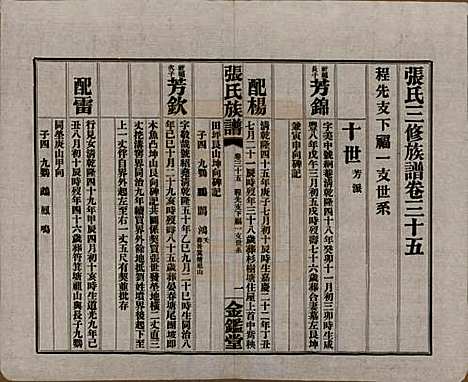 湖南[张姓] 张氏三修族谱六十四卷首一卷末一卷 — 民国十一年(1922)_三十五.pdf